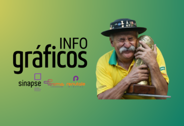 [Infográfico] O Brasil é feliz, mas a que custo?