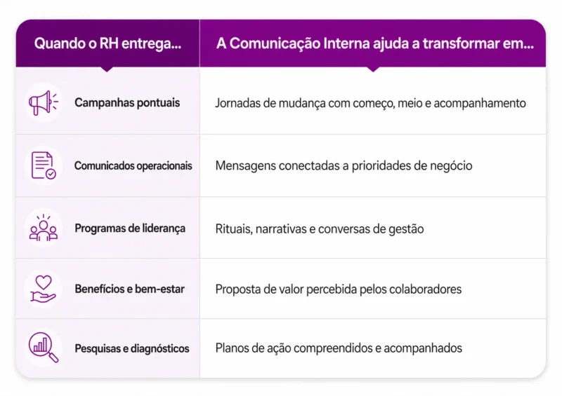 rh-entrega-comunicacao-interna-transforma