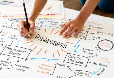 Awareness: como Aumentar o Reconhecimento da sua Marca