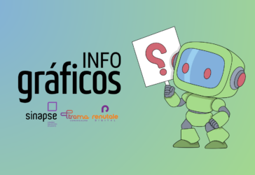[Infográfico] A IA vai tornar o trabalho mais humano?