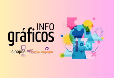 [Infográfico] Os 2 futuros para o trabalho na Era da IA